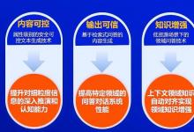 中科聞歌：金融領(lǐng)域，怎么用大模型？