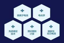 第八屆國際鈉電池大會(huì)盛大來襲 | 探討鈉電池領(lǐng)域的最新研究成果及行業(yè)標(biāo)準(zhǔn)，推動(dòng)更為廣泛深入的國際合作與創(chuàng)新