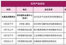 中國光博會(huì) | 2023紅外產(chǎn)業(yè)論壇亮點(diǎn)紛呈，“產(chǎn)學(xué)研”大咖探索民用領(lǐng)域發(fā)展，加快國產(chǎn)替代化進(jìn)程