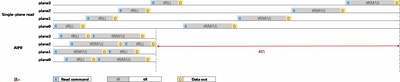 浪潮信息企業(yè)級(jí)SSD：降本又增效？AIPR技術(shù)解決高并發(fā)讀取性能大問題