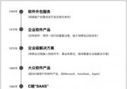 突破1億用戶，探究SaaS巨頭Zoho的長期主義