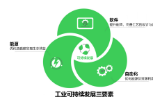 能源、自動(dòng)化、軟件三要素 賦能全球合成氨工業(yè)綠色可持續(xù)發(fā)展