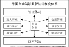 德國自動駕駛立法的邏輯內(nèi)核與體系構(gòu)造