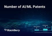 BlackBerry 發(fā)布由生成式人工智能驅(qū)動(dòng)的網(wǎng)絡(luò)安全助手