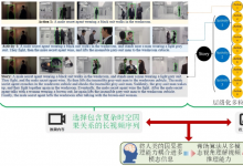 NeurIPS 2023 | 自動化所新作速覽！