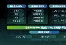浪潮信息G7服務器智能高效的運維秘籍