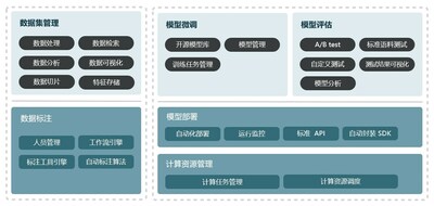 澳鵬中國大模型智能開發(fā)平臺