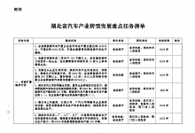 最新發(fā)布！湖北省汽車產(chǎn)業(yè)轉(zhuǎn)型發(fā)展實(shí)施方案 （2023-2025年）