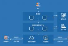 軟通動力天鶴數據復制服務，企業(yè)數據復制的穩(wěn)健之選