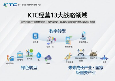 KTC經(jīng)營13大戰(zhàn)略領(lǐng)域