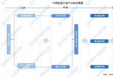 2024年中國智慧交通行業(yè)市場前景預測研究報告