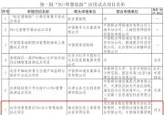 河北1項(xiàng)目入選！第一批“5G+智慧旅游”應(yīng)用試點(diǎn)項(xiàng)目公布