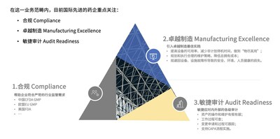 生命科學行業(yè)的設備運營與維護