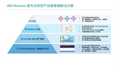 IBM Maximo 是專業(yè)的資產(chǎn)設備管理解決方案