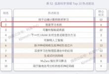 【喜報(bào)】中國(guó)自動(dòng)化學(xué)會(huì)副理事長(zhǎng)陳俊龍教授首創(chuàng)的“寬度學(xué)習(xí)系統(tǒng)”，榮獲2023年信息科學(xué)領(lǐng)域熱點(diǎn)前沿第二名！