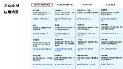 企業(yè)級(jí)AI應(yīng)用場(chǎng)景