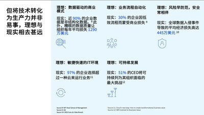 將技術(shù)轉(zhuǎn)化為生產(chǎn)力的機(jī)遇和挑戰(zhàn)