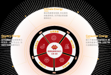 央廣總臺：國家能源集團獲選十大“中國ESG榜樣”企業(yè) 分享經驗做法
