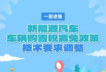 五問＋一圖，讀懂《關(guān)于調(diào)整減免車輛購置稅新能源汽車產(chǎn)品技術(shù)要求的公告》