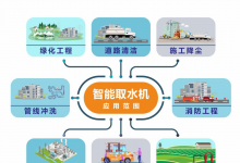 新鼎智慧水務(wù)公司研制的取水機(jī)系列產(chǎn)品獲得多項(xiàng)國(guó)家專(zhuān)利和軟件著作權(quán)