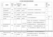 喜訊！中冶南方自動化聯(lián)合主編的廣東省地方標(biāo)準(zhǔn)獲批立項