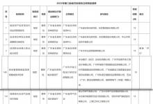 喜訊！中冶南方自動化聯(lián)合主編的廣東省地方標(biāo)準(zhǔn)獲批立項