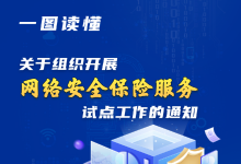 工信部組織開(kāi)展網(wǎng)絡(luò)安全保險(xiǎn)服務(wù)試點(diǎn)工作（附圖解）