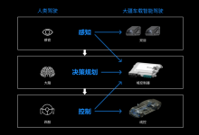 開放空間決策規(guī)劃技術(shù)：如何像人類司機(jī)一樣流暢駕駛？
