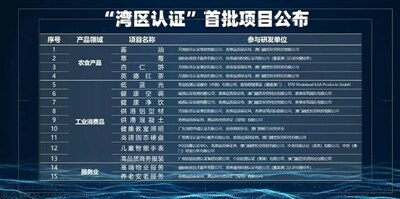 “灣區(qū)認證”首批項目