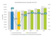 2023中國企業(yè)級存儲市場：整體韌性成長，領(lǐng)域此消彼長