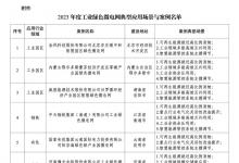19個上榜！2023年度工業(yè)綠色微電網(wǎng)典型應(yīng)用場景與案例名單公布