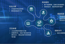 中控信息智慧會(huì)展行業(yè)解決方案助力拉動(dòng)新消費(fèi)、促進(jìn)“雙循環(huán)”