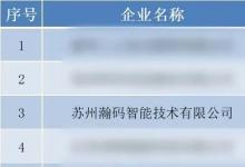 喜報(bào) | 一刀云入選蘇州市第六批工業(yè)互聯(lián)網(wǎng)重點(diǎn)平臺(tái)