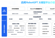 達(dá)闥機(jī)器人具身智能大模型算法通過(guò)深度合成服務(wù)算法備案