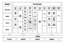 工信部印發(fā)《國(guó)家汽車芯片標(biāo)準(zhǔn)體系建設(shè)指南》