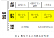 數(shù)字孿生水利、流域、水網(wǎng)、水利工程的概念與區(qū)別