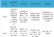 數(shù)字孿生城市產(chǎn)業(yè)圖譜：我國(guó)數(shù)字孿生城市產(chǎn)業(yè)五大關(guān)聯(lián)產(chǎn)業(yè)板塊（1）