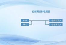 從源頭出發(fā)，浪潮信息智能備電控制方案提升數(shù)據(jù)存儲可靠性