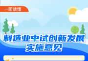 五問＋一圖，讀懂《制造業(yè)中試創(chuàng)新發(fā)展實(shí)施意見》