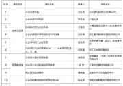 工信部發(fā)布首批50門(mén)中小企業(yè)人才培訓(xùn)“名師優(yōu)課”優(yōu)質(zhì)課程
