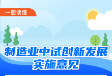 五問＋一圖，讀懂《制造業(yè)中試創(chuàng)新發(fā)展實施意見》
