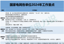 2024年國(guó)家電網(wǎng)最新計(jì)劃：電網(wǎng)投資超5000億元，投在哪些方面？