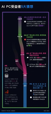 AI PC受益者5大猜想