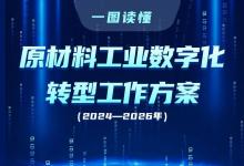 六問＋一圖，讀懂《原材料工業(yè)數(shù)字化轉(zhuǎn)型工作方案（2024—2026年）》