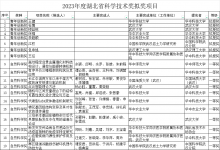 2023年度湖北省科學(xué)技術(shù)獎擬獎項目公示