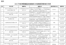 2023年度智能制造系統(tǒng)解決方案揭榜掛帥項(xiàng)目名單公布 | 161個(gè)上榜！