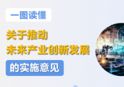 五問+一圖，讀懂《關(guān)于推動未來產(chǎn)業(yè)創(chuàng)新發(fā)展的實施意見》