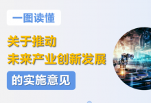 五問+一圖，讀懂《關(guān)于推動(dòng)未來產(chǎn)業(yè)創(chuàng)新發(fā)展的實(shí)施意見》