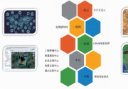 淺析智慧水務(wù)平臺在城市發(fā)展中的應(yīng)用