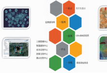 淺析智慧水務(wù)平臺在城市發(fā)展中的應(yīng)用